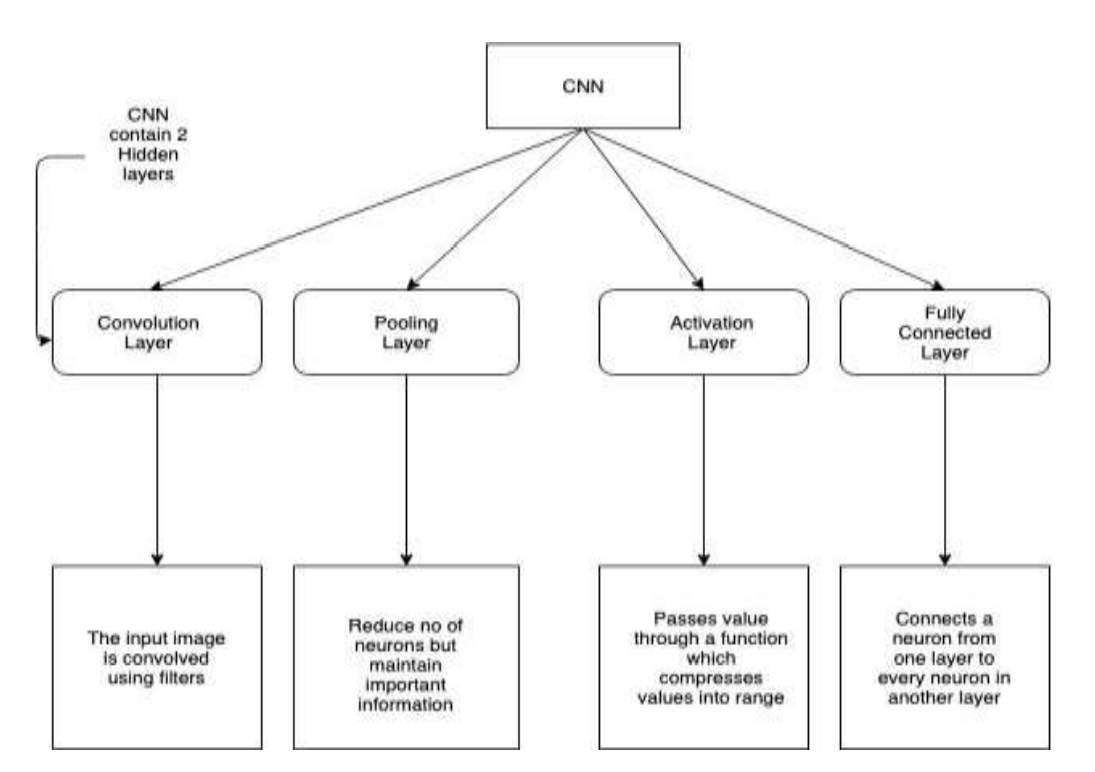 AI Based Pet Adoption
